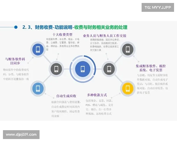 物业公司如何借助科技创新推动全面数字化转型提升管理效率和客户体验 物业公司如何借助科技创新推动全面数字化转型提升管理效率和客户体验