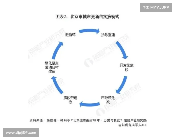 城市更新全流程解析与实用技巧指南助力优化城市发展 城市更新全流程解析与实用技巧指南助力优化城市发展