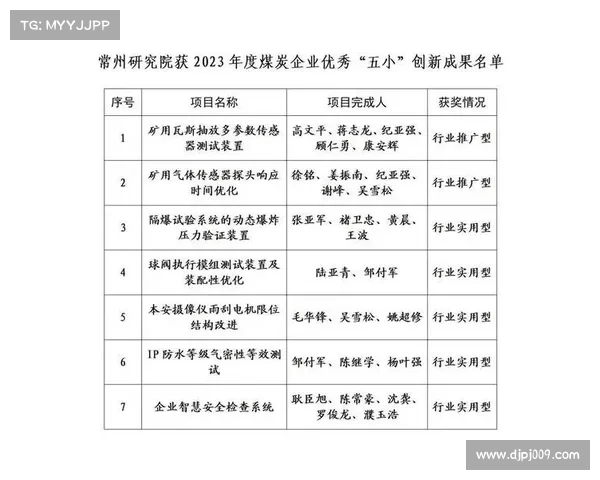 年度企业奖项如何推动行业发展趋势及创新转型的深度分析 年度企业奖项如何推动行业发展趋势及创新转型的深度分析